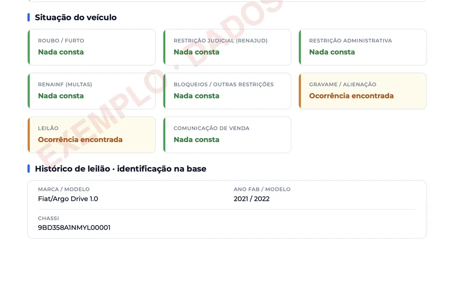 Trecho do laudo da Consulta Completa com dados fictícios: situação do veículo com roubo e furto, RENAJUD e multas sem registro, e ocorrência de gravame e de leilão.